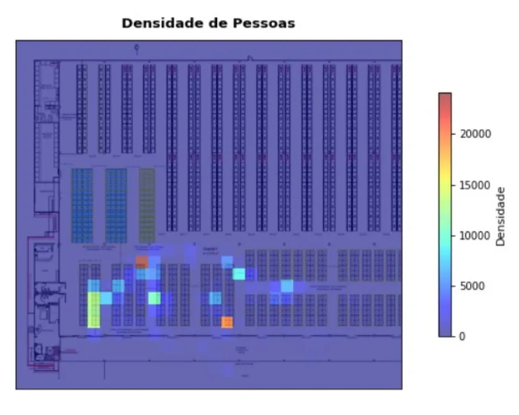 uAiFlow — Análise de Fluxo